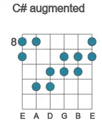 Guitar scale for C# augmented in position 8